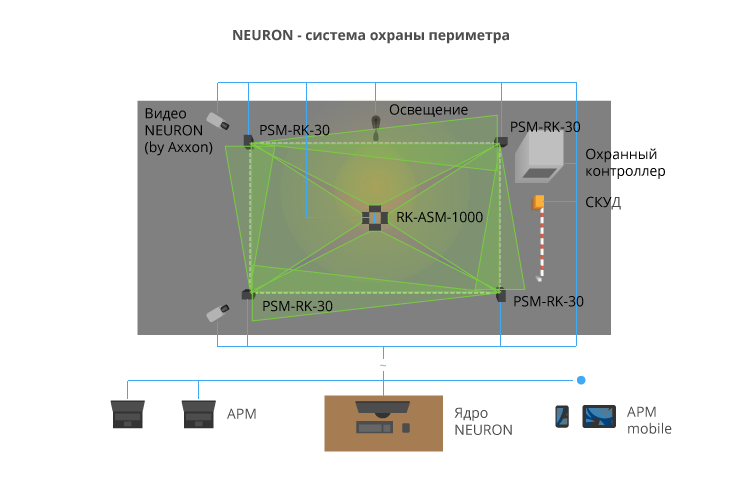 Схема построения аппаратно-программного комплекса (АПК) NEURON