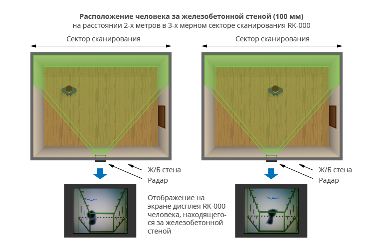 RK-100 сканирует пространство за стеной